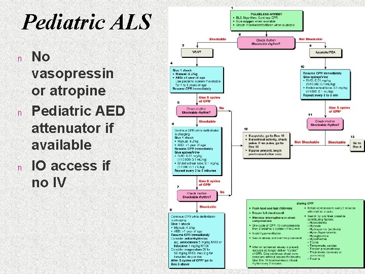 Pediatric ALS n n n No vasopressin or atropine Pediatric AED attenuator if available