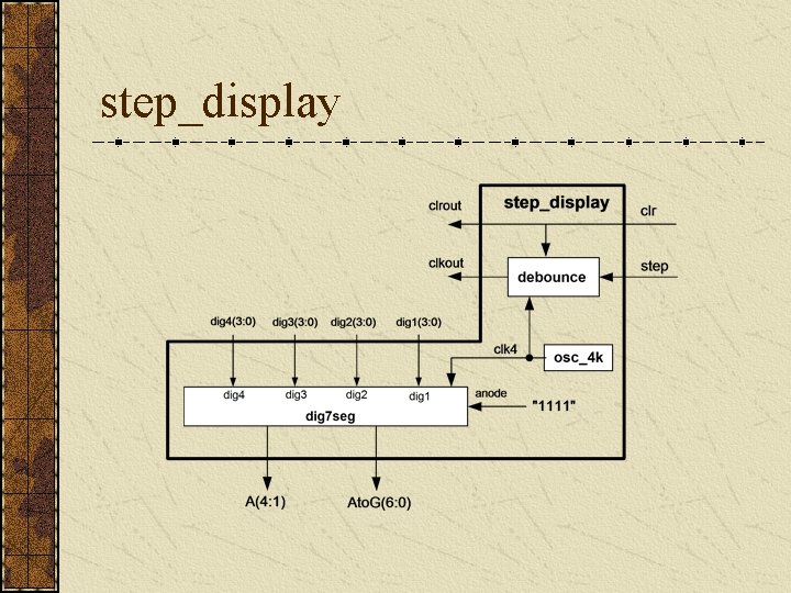 step_display 