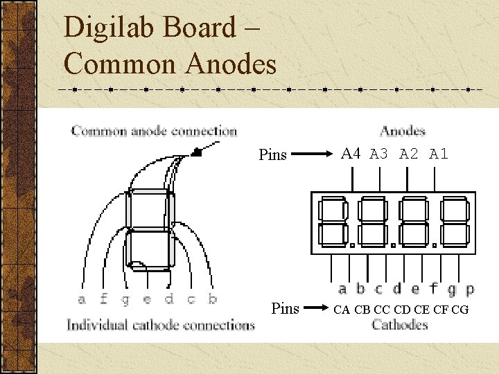 Digilab Board – Common Anodes Pins A 4 A 3 A 2 A 1