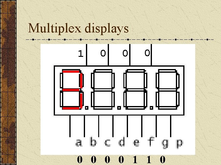 Multiplex displays 1 0 0 0 0 1 1 0 