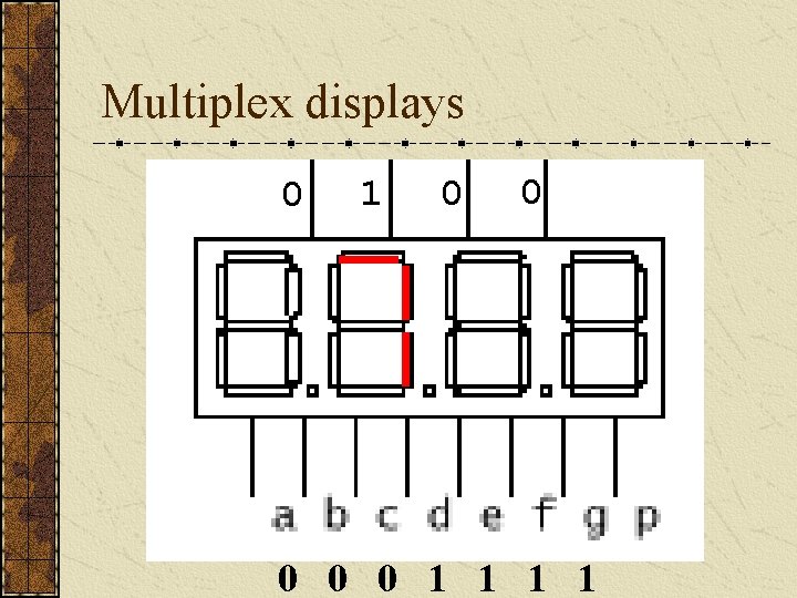 Multiplex displays 0 1 0 0 0 1 1 