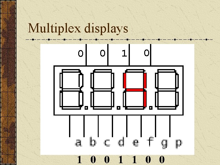 Multiplex displays 0 0 1 1 0 0 