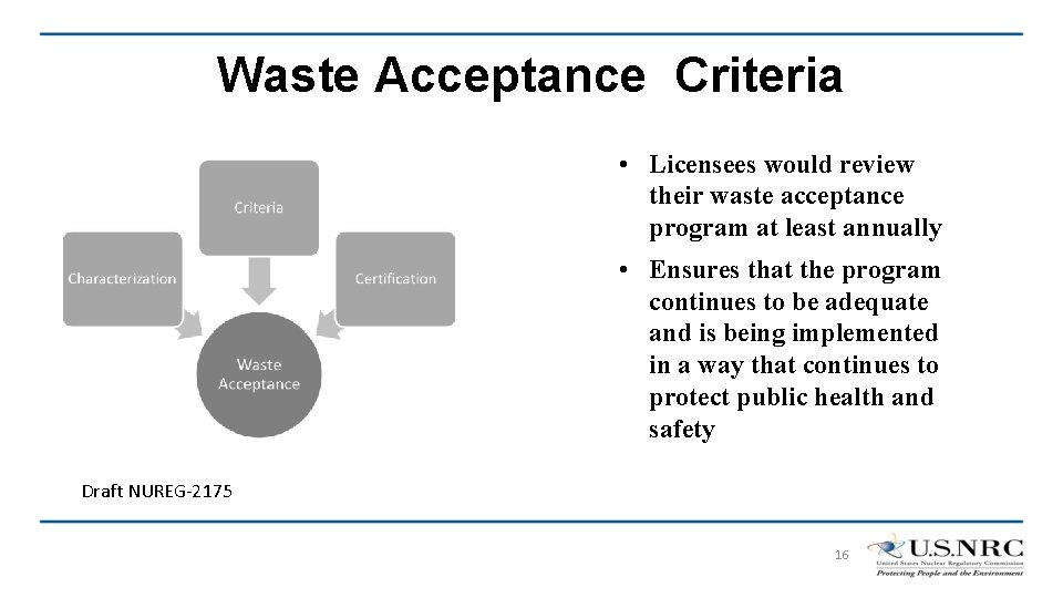 Waste Acceptance Criteria • Licensees would review their waste acceptance program at least annually