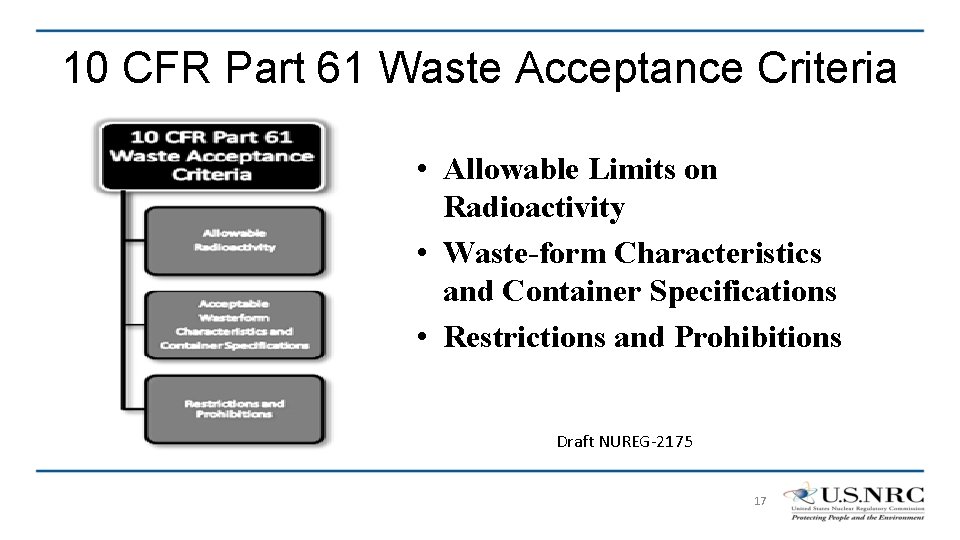 10 CFR Part 61 Waste Acceptance Criteria • Allowable Limits on Radioactivity • Waste-form