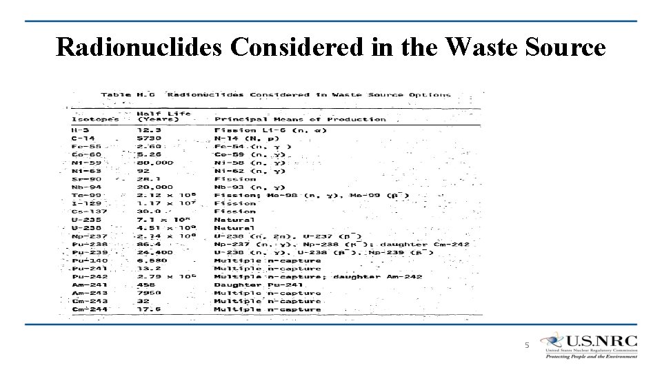 Radionuclides Considered in the Waste Source 5 