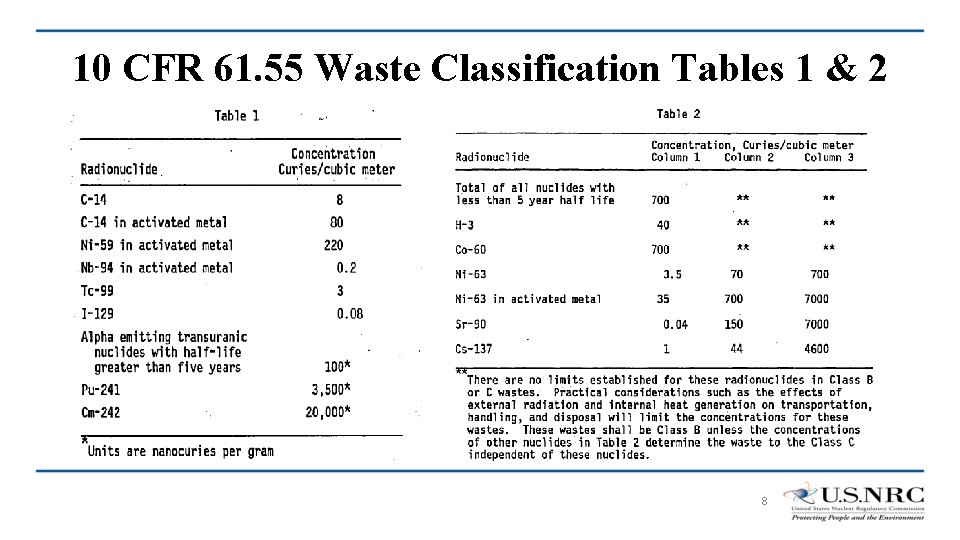 10 CFR 61. 55 Waste Classification Tables 1 & 2 8 