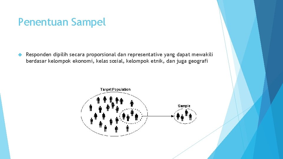 Penentuan Sampel Responden dipilih secara proporsional dan representative yang dapat mewakili berdasar kelompok ekonomi,