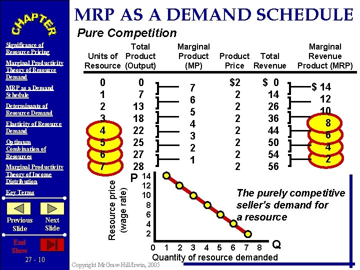 MRP AS A DEMAND SCHEDULE Pure Competition Marginal Productivity Theory of Resource Demand MRP