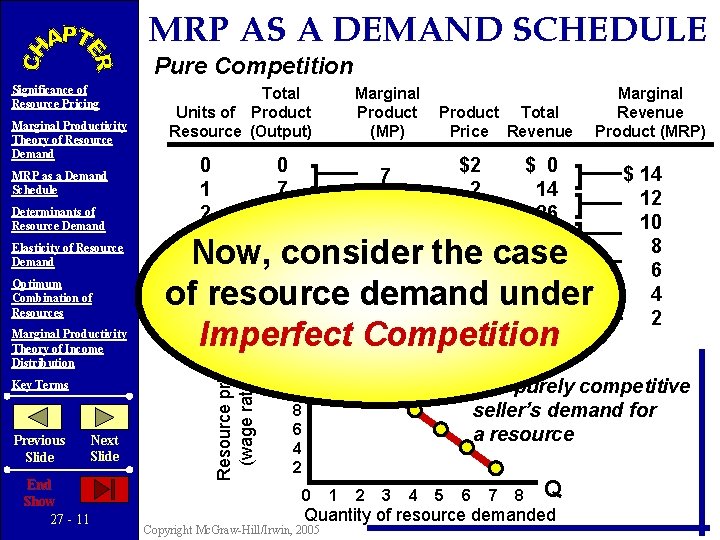 MRP AS A DEMAND SCHEDULE Pure Competition Marginal Productivity Theory of Resource Demand MRP
