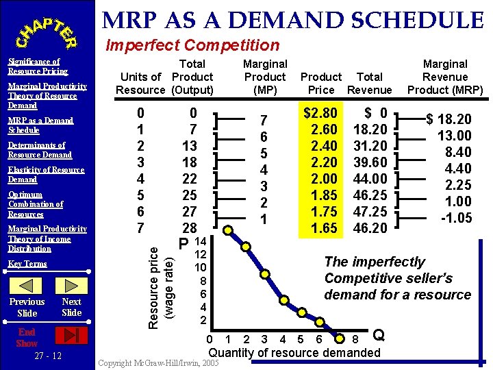 MRP AS A DEMAND SCHEDULE Imperfect Competition Marginal Productivity Theory of Resource Demand MRP
