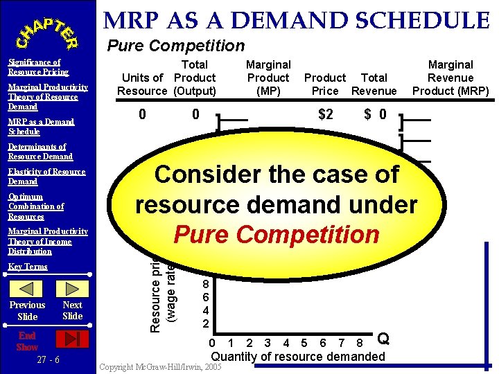 MRP AS A DEMAND SCHEDULE Pure Competition Marginal Productivity Theory of Resource Demand MRP