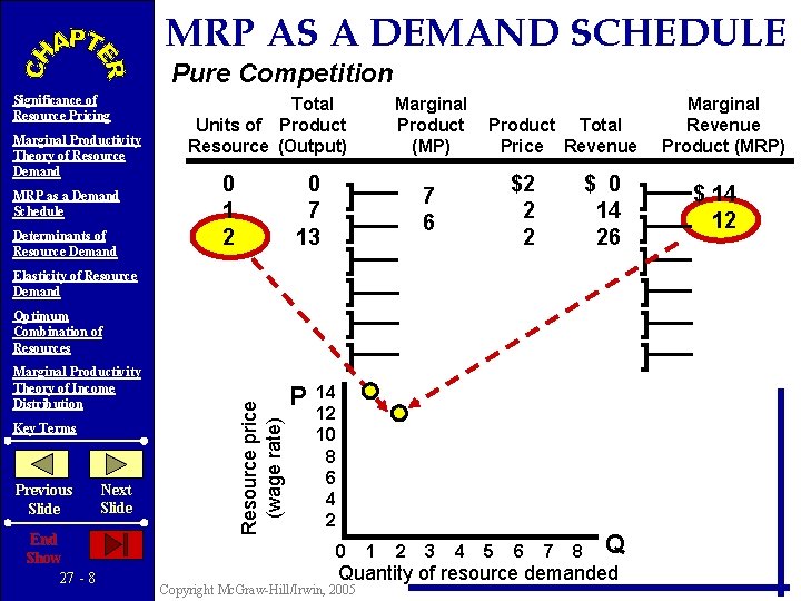 MRP AS A DEMAND SCHEDULE Pure Competition Significance of Resource Pricing Marginal Productivity Theory