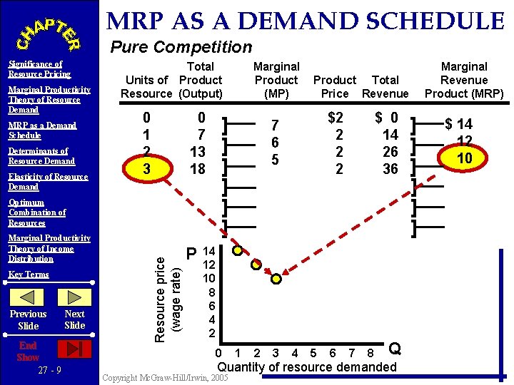 MRP AS A DEMAND SCHEDULE Pure Competition Significance of Resource Pricing Marginal Productivity Theory