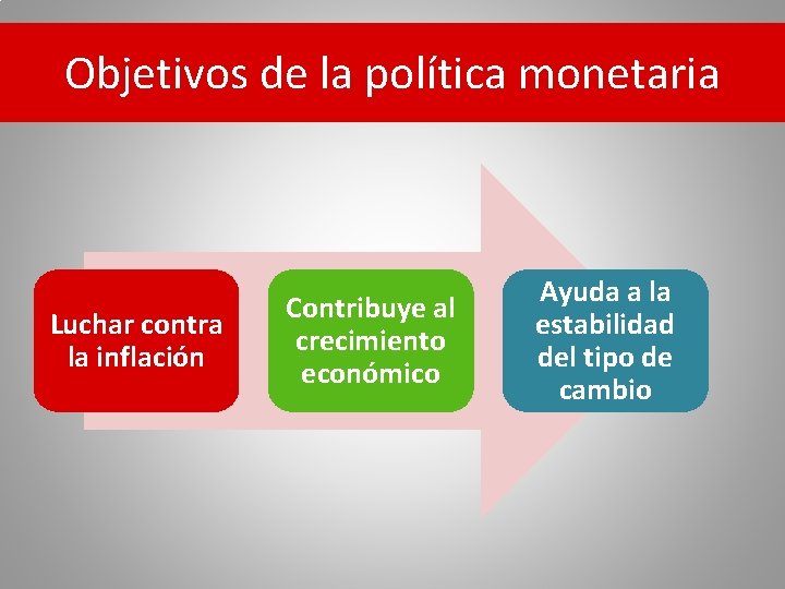 Objetivos de la política monetaria Luchar contra la inflación Contribuye al crecimiento económico Ayuda