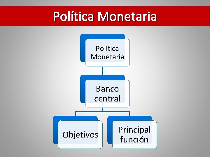 Política Monetaria Banco central Objetivos Principal función 