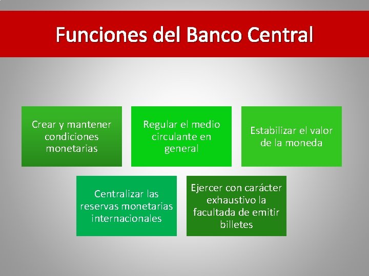 Funciones del Banco Central Crear y mantener condiciones monetarias Regular el medio circulante en