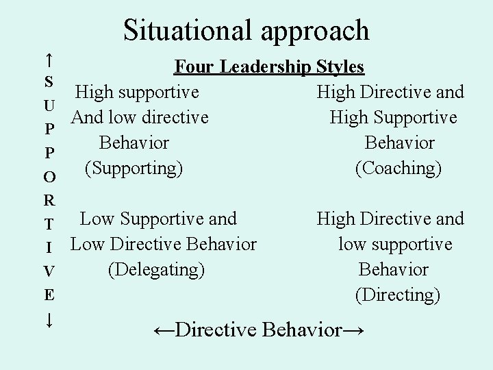 Situational approach ↑ Four Leadership Styles S High supportive High Directive and U And