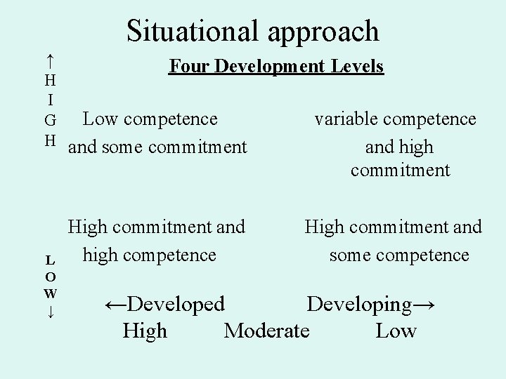 Situational approach ↑ Four Development Levels H I Low competence variable competence G H
