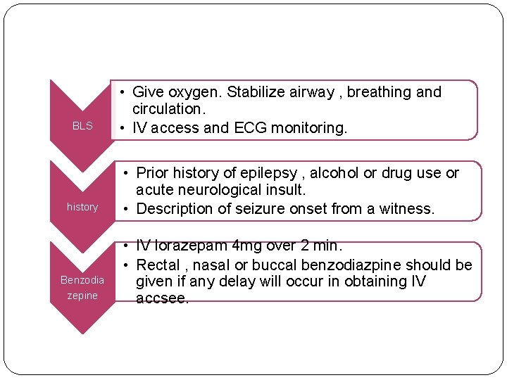 BLS history Benzodia zepine • Give oxygen. Stabilize airway , breathing and circulation. •