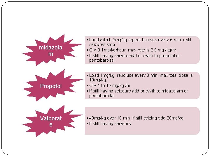 midazola m • Load with 0. 2 mg/kg repeat boluses every 5 min. until