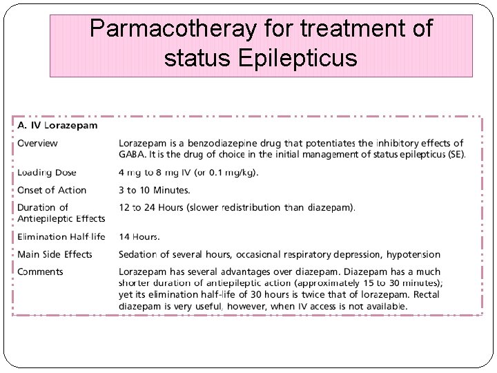 Parmacotheray for treatment of status Epilepticus 