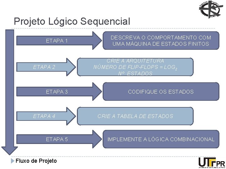 Projeto Lógico Sequencial ETAPA 1 ETAPA 2 ETAPA 3 ETAPA 4 ETAPA 5 Fluxo