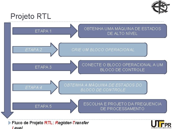 Projeto RTL ETAPA 1 ETAPA 2 ETAPA 3 ETAPA 4 ETAPA 5 OBTENHA UMA