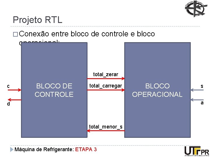 Projeto RTL � Conexão entre bloco de controle e bloco operacional: total_zerar c BLOCO