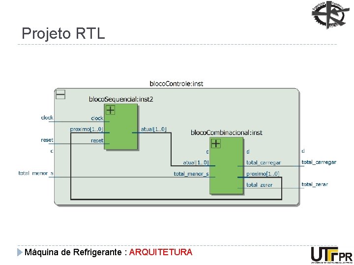 Projeto RTL Máquina de Refrigerante : ARQUITETURA 