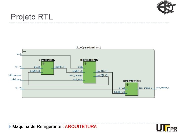 Projeto RTL Máquina de Refrigerante : ARQUITETURA 