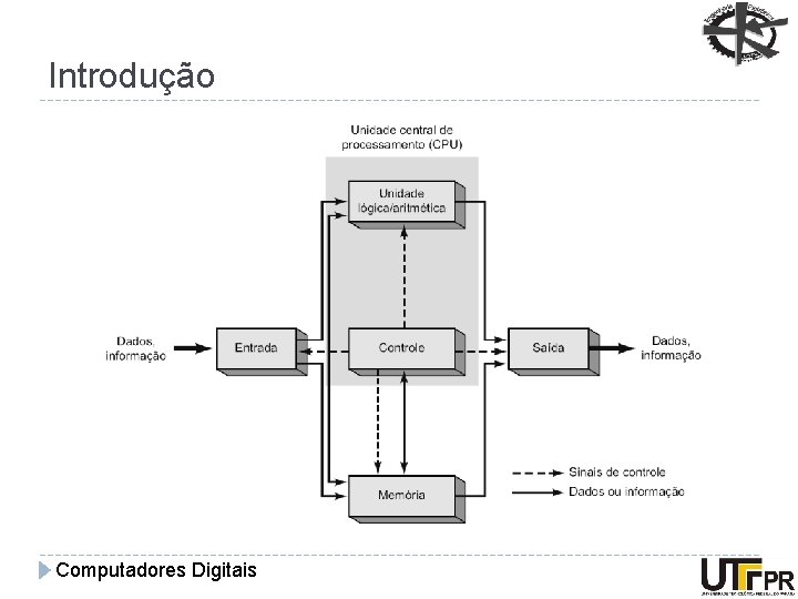 Introdução Computadores Digitais 