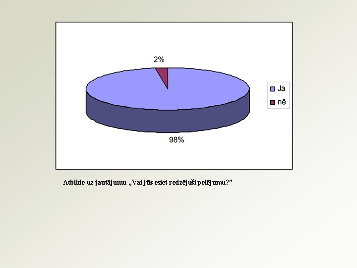Atbilde uz jautājumu „Vai jūs esiet redzējuši pelējumu? ” 