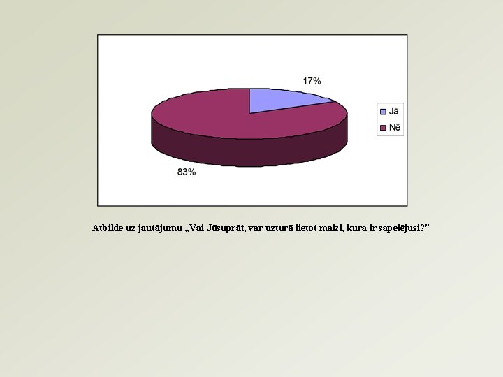 Atbilde uz jautājumu „Vai Jūsuprāt, var uzturā lietot maizi, kura ir sapelējusi? ” 