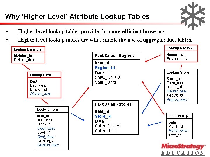 Why ‘Higher Level’ Attribute Lookup Tables • • Higher level lookup tables provide for