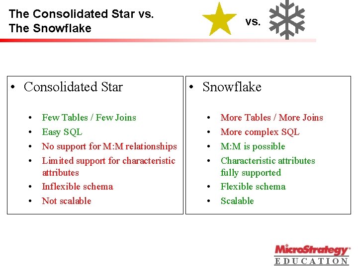 The Consolidated Star vs. The Snowflake • Consolidated Star • • • Few Tables