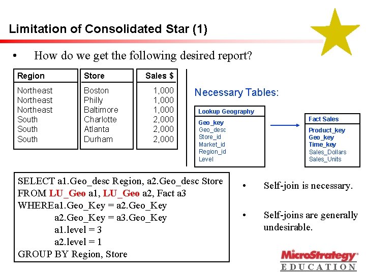 Limitation of Consolidated Star (1) • How do we get the following desired report?