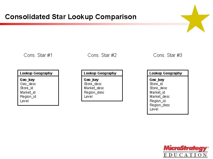 Consolidated Star Lookup Comparison Cons. Star #1 Cons. Star #2 Cons. Star #3 Lookup