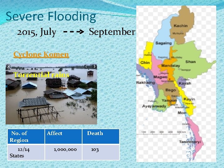 Severe Flooding 2015, July September Cyclone Komen Torrential rains No. of Region Affect 12/14