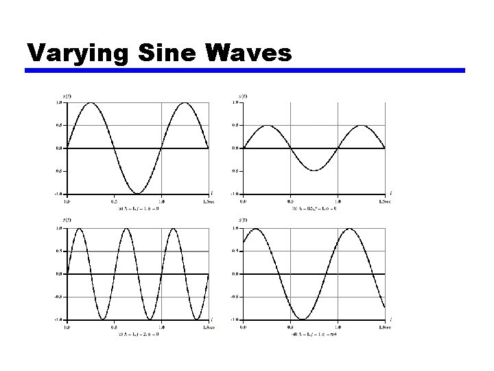 Varying Sine Waves 