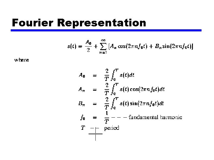 Fourier Representation 