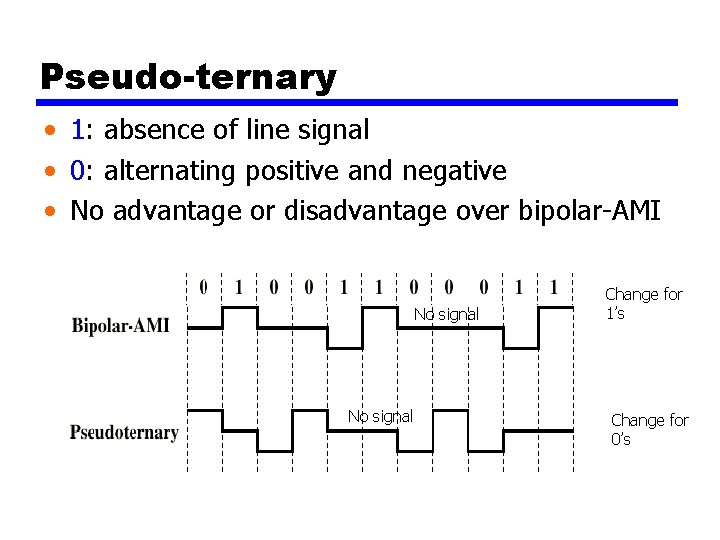 Pseudo-ternary • 1: absence of line signal • 0: alternating positive and negative •