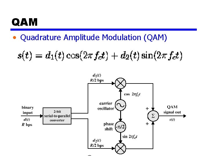 QAM • Quadrature Amplitude Modulation (QAM) 