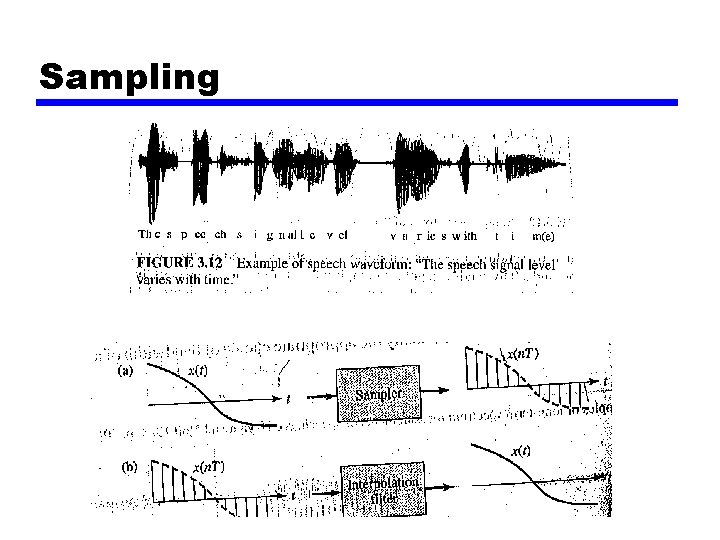 Sampling 