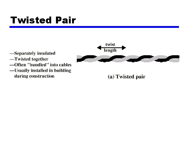 Twisted Pair 