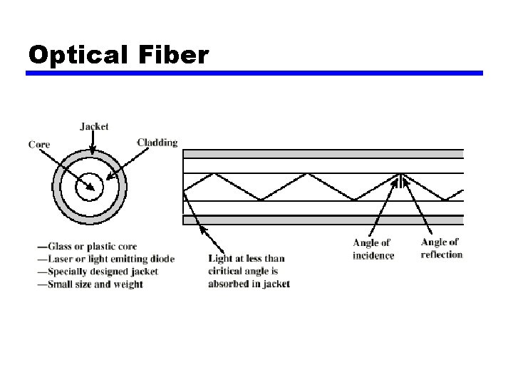 Optical Fiber 