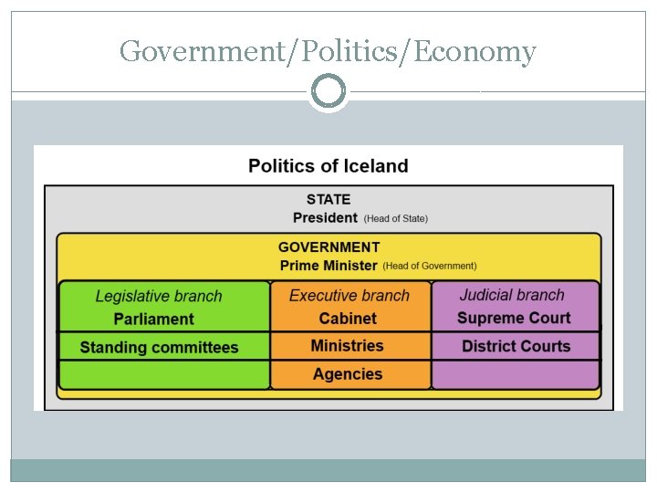 Government/Politics/Economy 