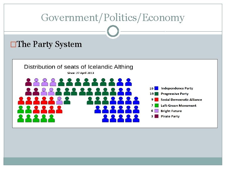 Government/Politics/Economy �The Party System 