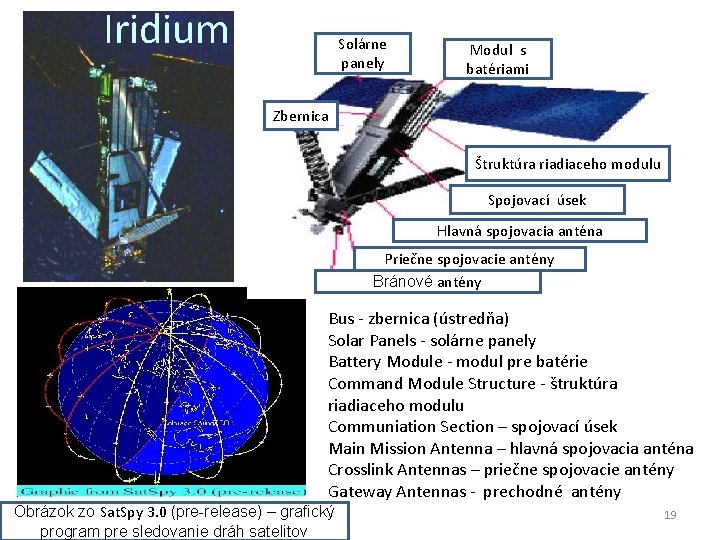 Iridium Solárne panely Modul s bateriami batériami Zbernica Štruktura riadiaceho modulu Štruktúra riadiaceho modulu