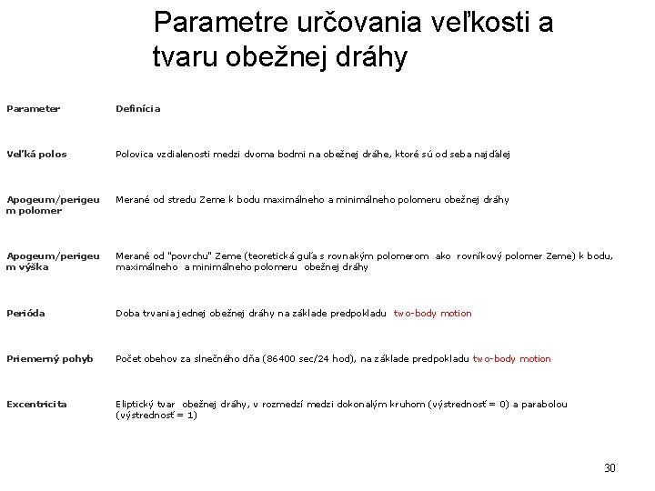 Parametre určovania veľkosti a tvaru obežnej dráhy Parameter Definícia Veľká polos Polovica vzdialenosti medzi