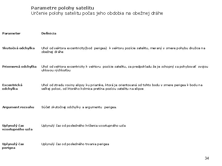 Parametre polohy satelitu Určenie polohy satelitu počas jeho obdobia na obežnej dráhe Parameter Definicia